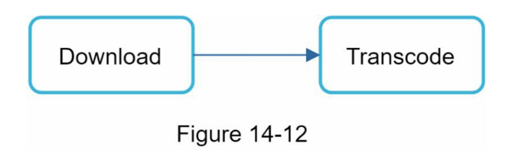 figure 14-12