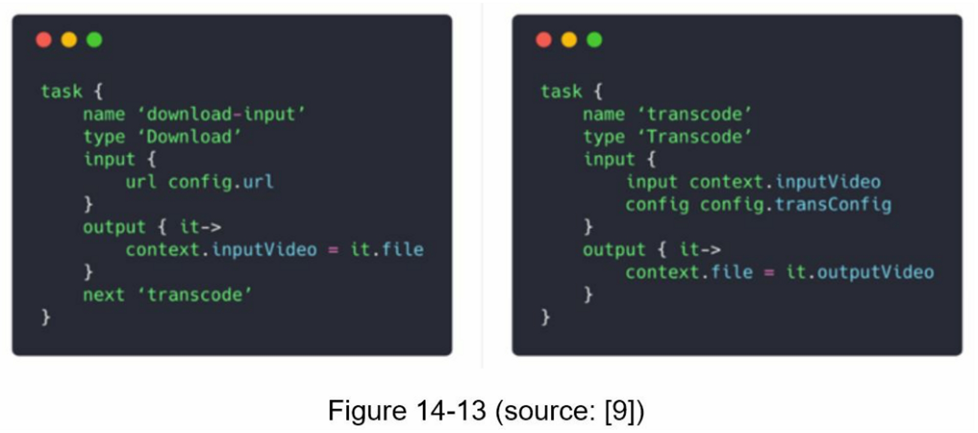 figure 14-13