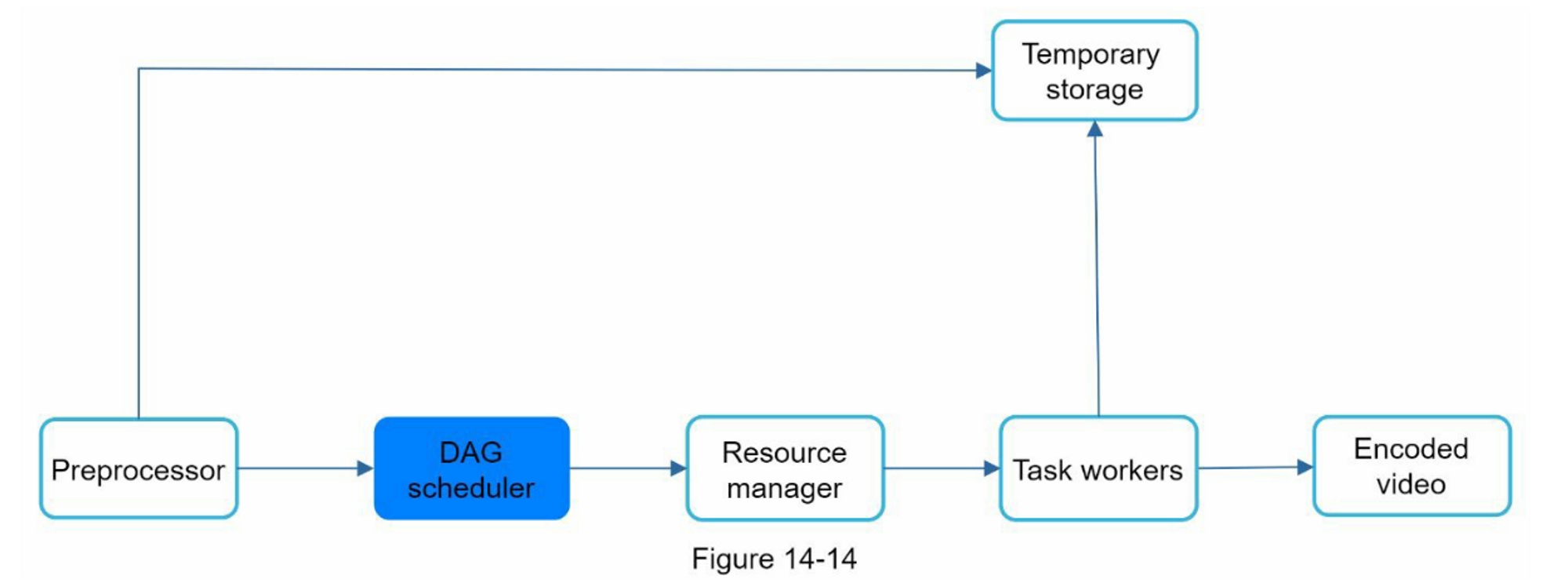 figure 14-14
