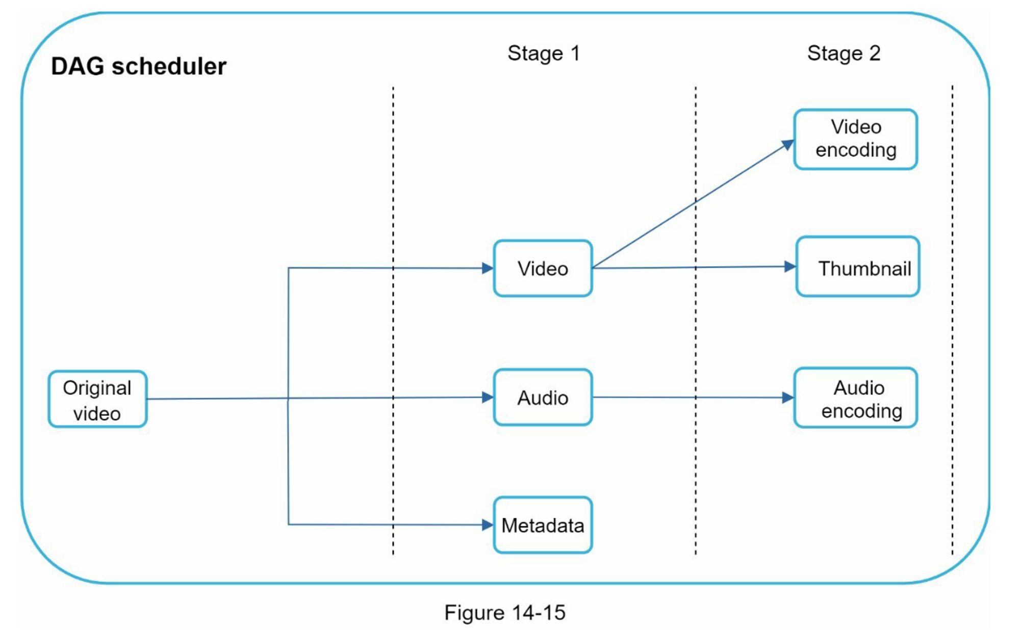 figure 14-15