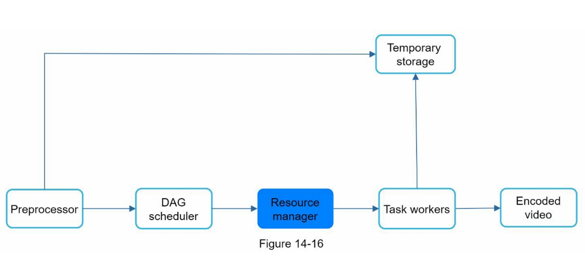 figure 14-16