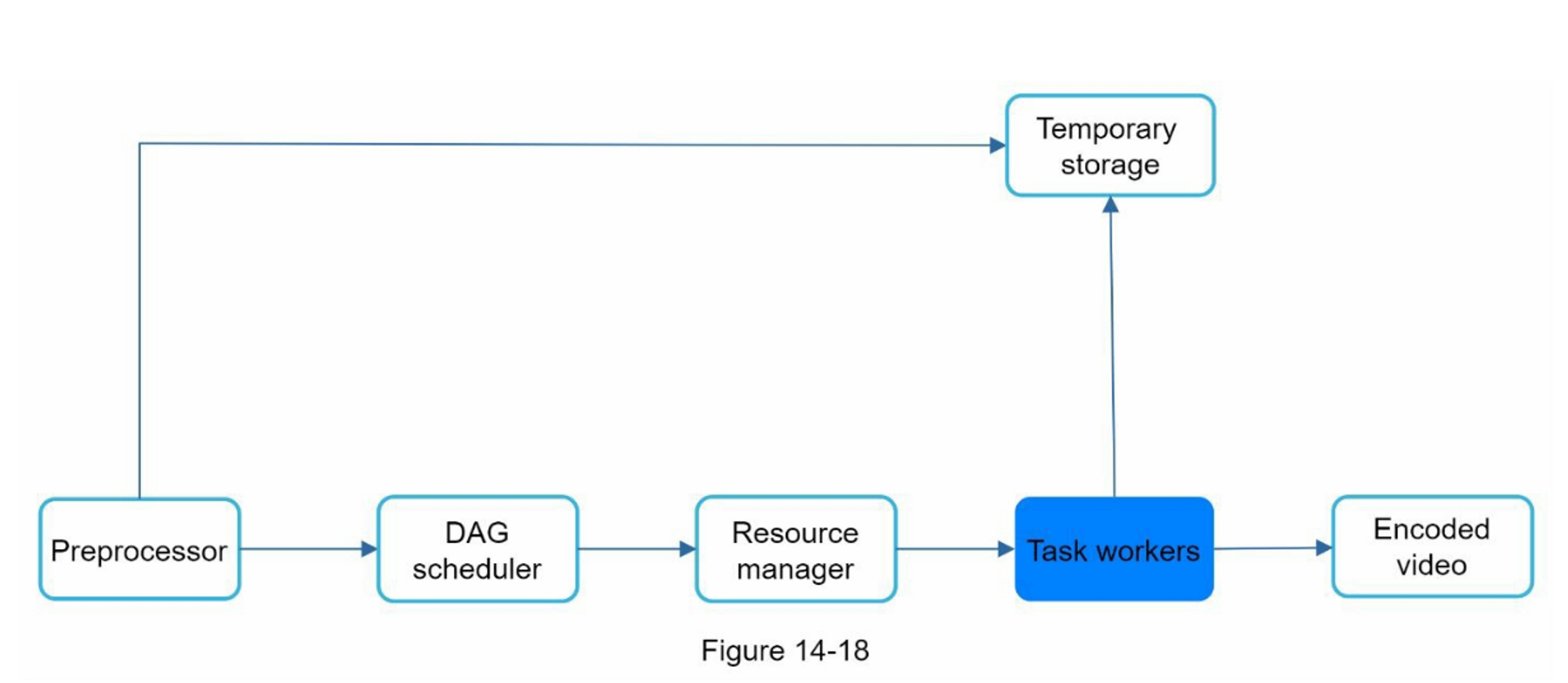 figure 14-18