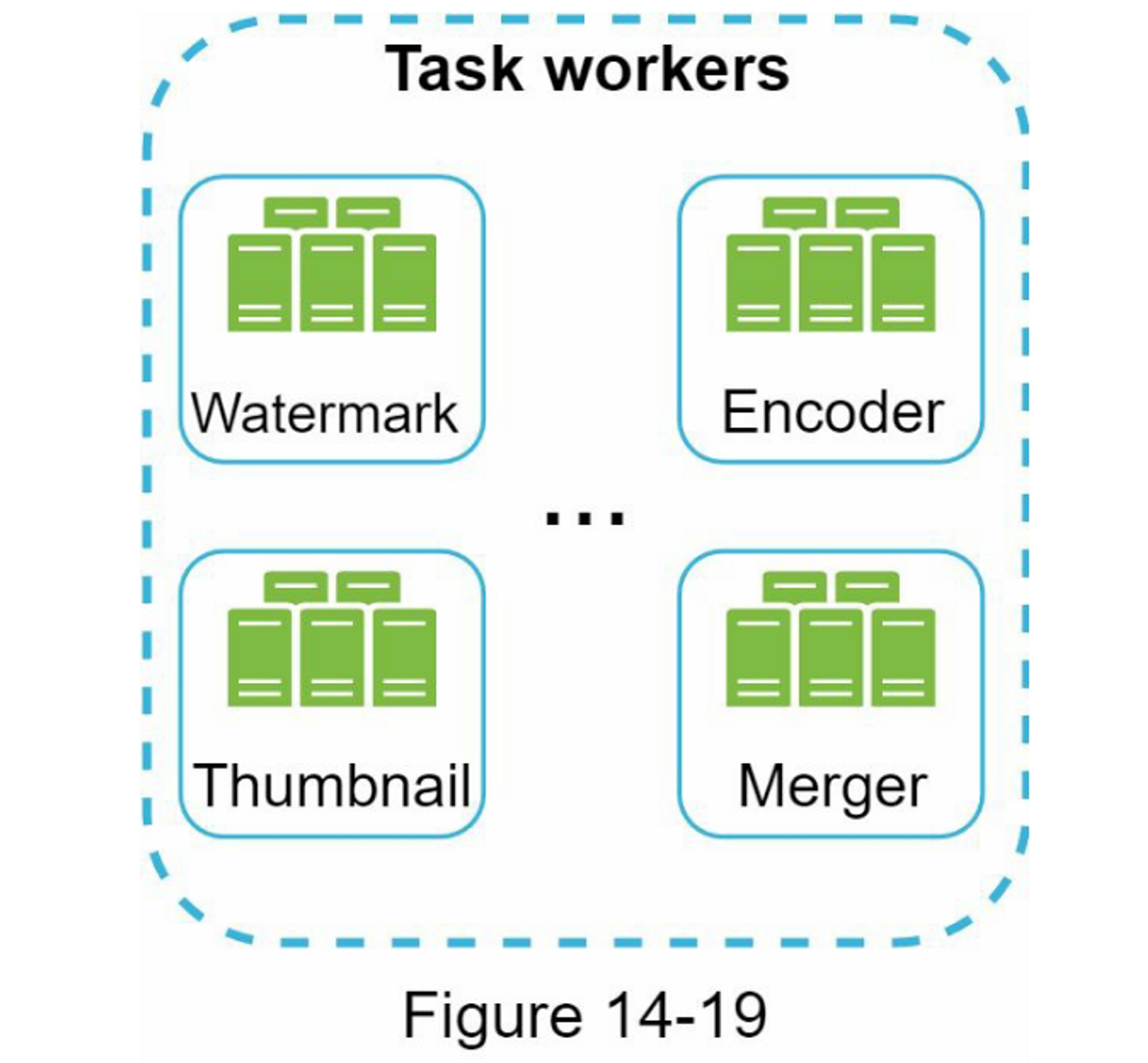 figure 14-19