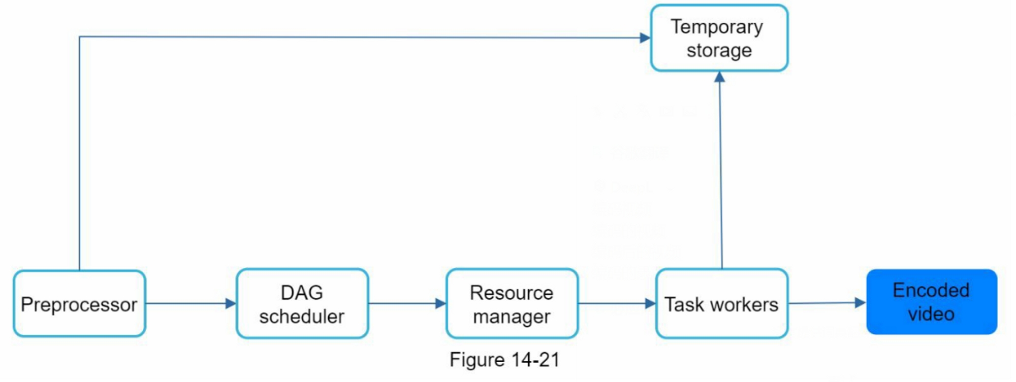 figure 14-21