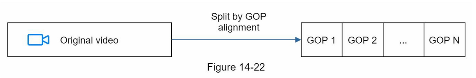 figure 14-22 parallel upload