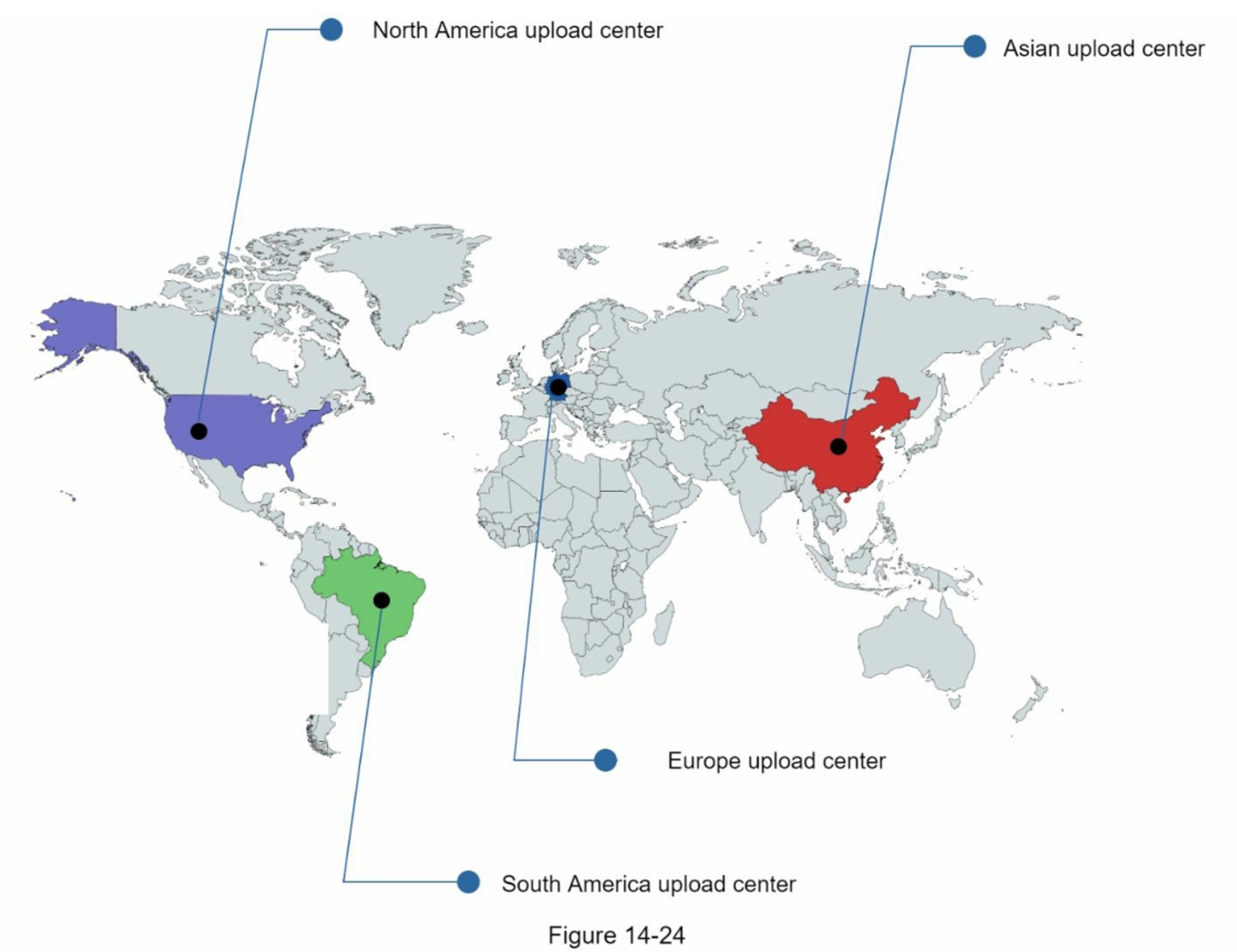 figure 14-24 global upload