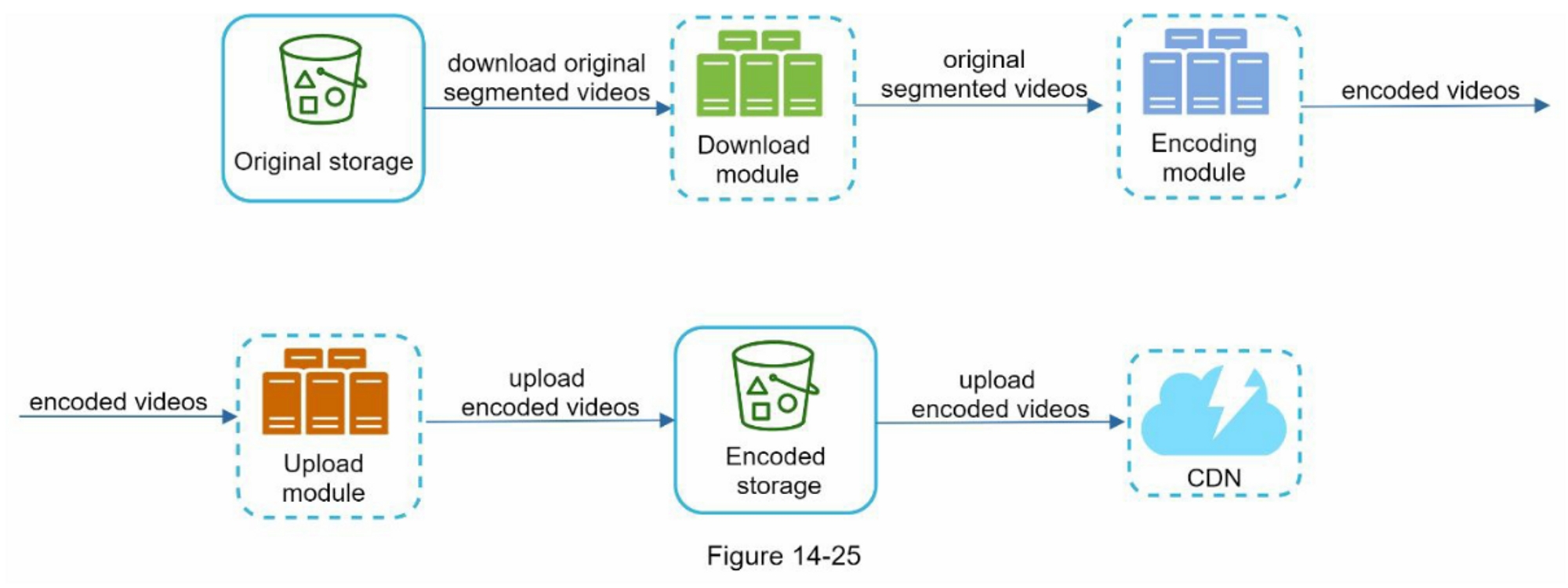 figure 14-25